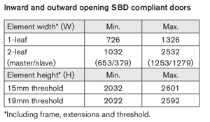 Min./max. sizes, SBD doors